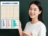 👩‍🦰【人口・世帯数】2025年6月末を掲載