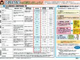 👩‍🦰健診結果を確認しよう （2025年版 富山県・南砺市）